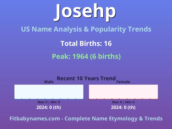 Infographic: Josehp name meaning, origin, and popularity trends in the United States (US baby name analysis chart)