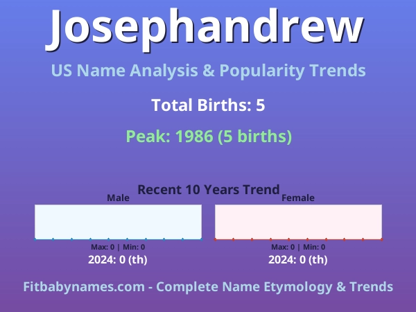 Infographic: Josephandrew name meaning, origin, and popularity trends in the United States (US baby name analysis chart)