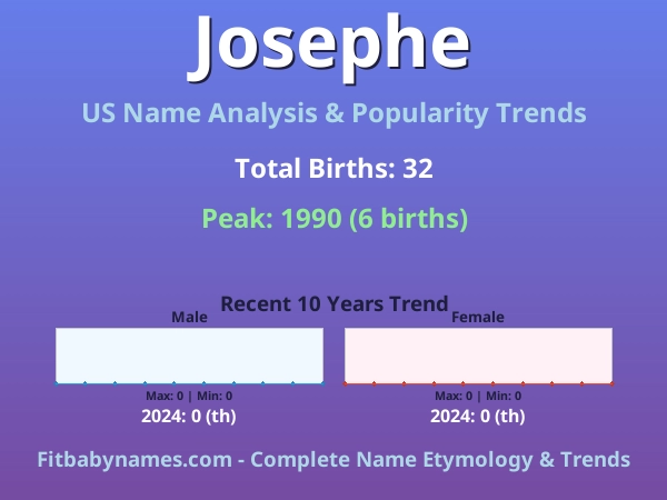 Infographic: Josephe name meaning, origin, and popularity trends in the United States (US baby name analysis chart)