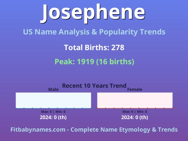 Infographic: Josephene name meaning, origin, and popularity trends in the United States (US baby name analysis chart)