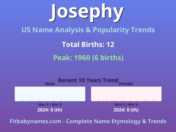 Infographic: Josephy name meaning, origin, and popularity trends in the United States (US baby name analysis chart)