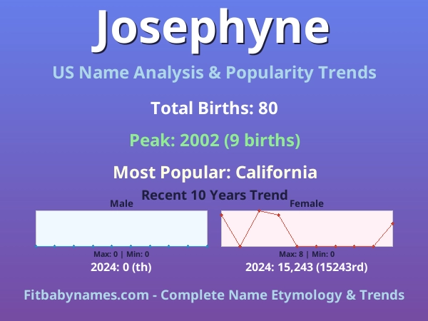 Infographic: Josephyne name meaning, origin, and popularity trends in the United States (US baby name analysis chart)