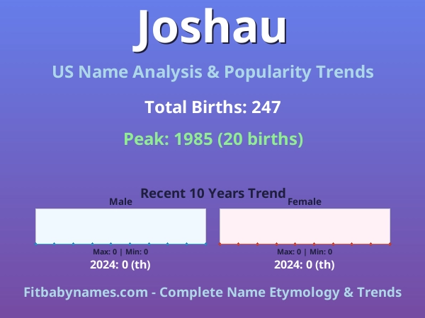 Infographic: Joshau name meaning, origin, and popularity trends in the United States (US baby name analysis chart)