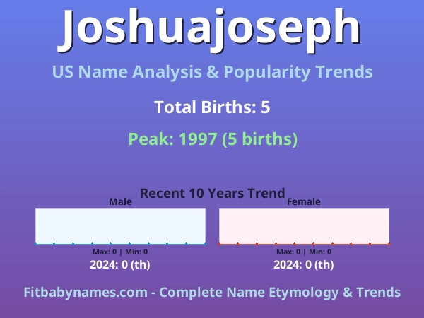 Infographic: Joshuajoseph name meaning, origin, and popularity trends in the United States (US baby name analysis chart)