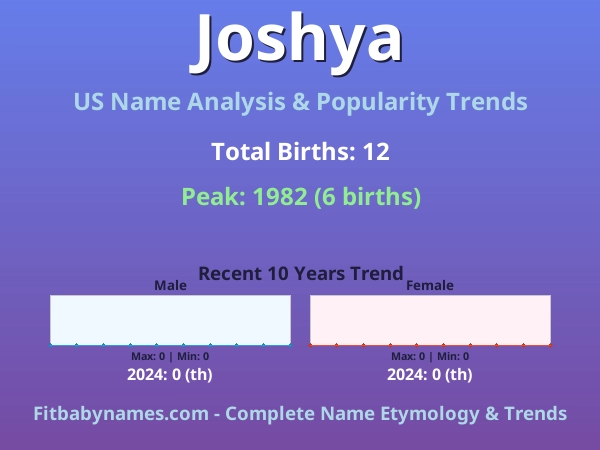 Infographic: Joshya name meaning, origin, and popularity trends in the United States (US baby name analysis chart)