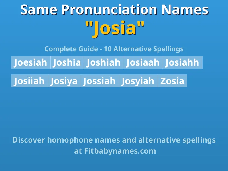 Infographic: Josia same pronunciation names, similar names, and homophone names