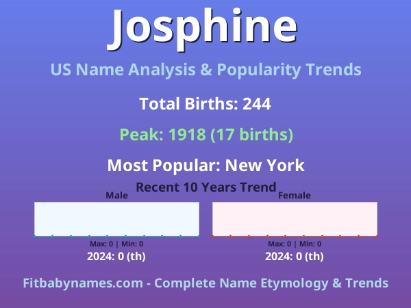 Infographic: Josphine name meaning, origin, and popularity trends in the United States (US baby name analysis chart)