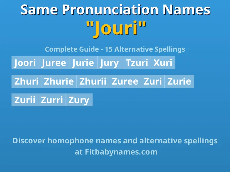 Infographic: Jouri same pronunciation names, similar names, and homophone names