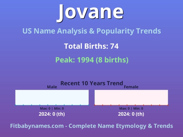 Infographic: Jovane name meaning, origin, and popularity trends in the United States (US baby name analysis chart)