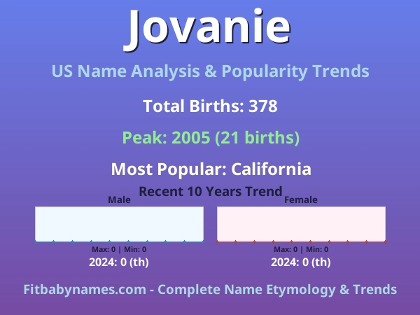 Infographic: Jovanie name meaning, origin, and popularity trends in the United States (US baby name analysis chart)