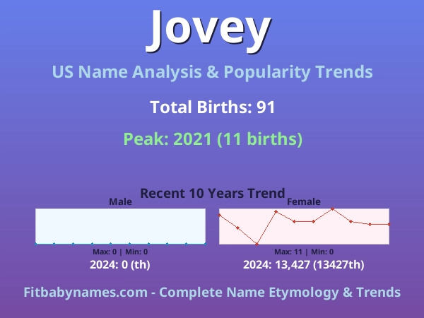 Infographic: Jovey name meaning, origin, and popularity trends in the United States (US baby name analysis chart)