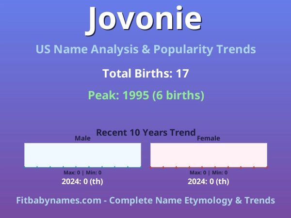 Infographic: Jovonie name meaning, origin, and popularity trends in the United States (US baby name analysis chart)
