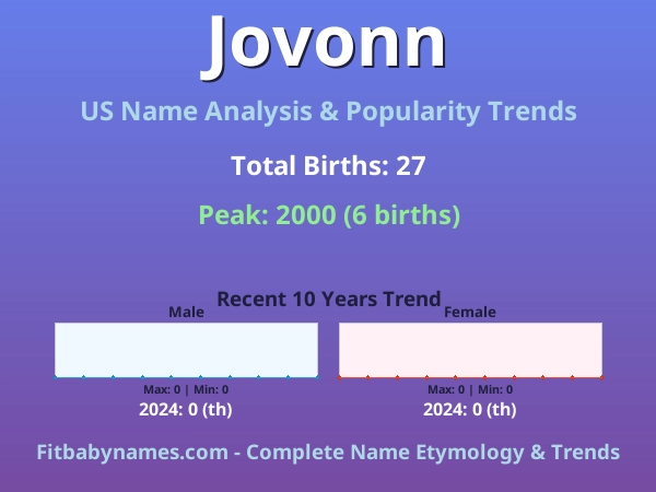 Infographic: Jovonn name meaning, origin, and popularity trends in the United States (US baby name analysis chart)