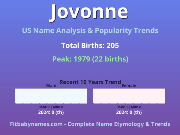 Infographic: Jovonne name meaning, origin, and popularity trends in the United States (US baby name analysis chart)