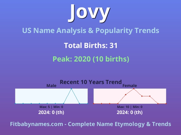Infographic: Jovy name meaning, origin, and popularity trends in the United States (US baby name analysis chart)