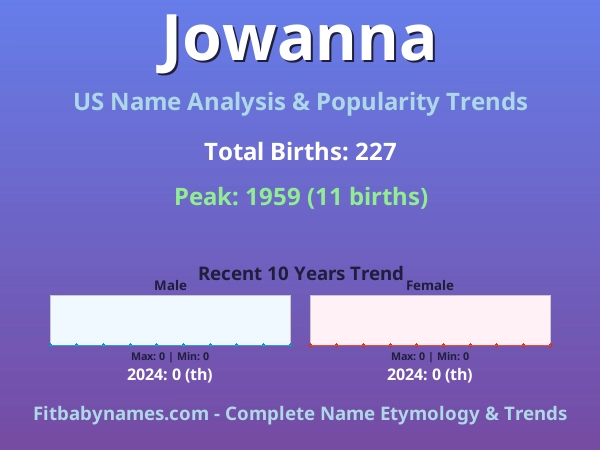 Infographic: Jowanna name meaning, origin, and popularity trends in the United States (US baby name analysis chart)