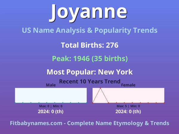 Infographic: Joyanne name meaning, origin, and popularity trends in the United States (US baby name analysis chart)