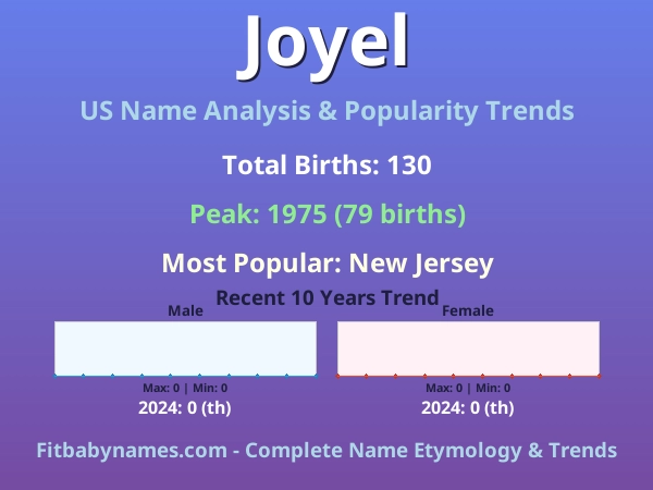 Infographic: Joyel name meaning, origin, and popularity trends in the United States (US baby name analysis chart)