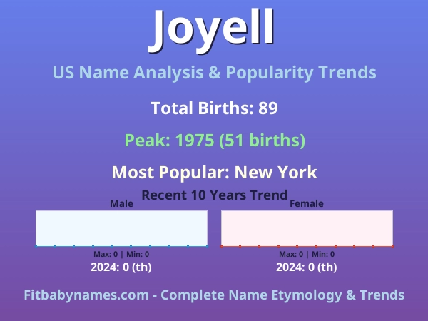 Infographic: Joyell name meaning, origin, and popularity trends in the United States (US baby name analysis chart)