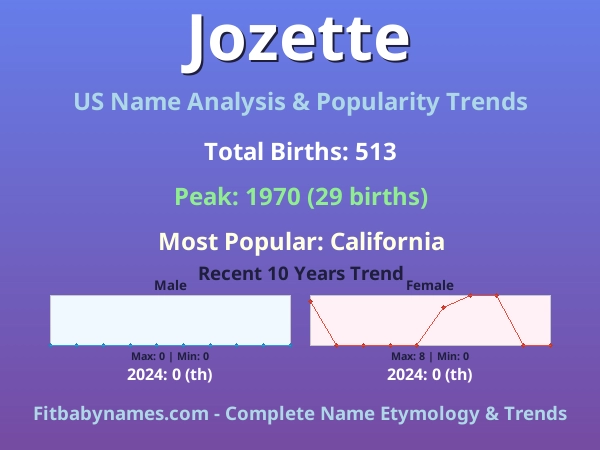 Infographic: Jozette name meaning, origin, and popularity trends in the United States (US baby name analysis chart)