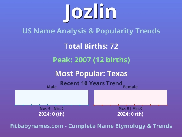 Infographic: Jozlin name meaning, origin, and popularity trends in the United States (US baby name analysis chart)