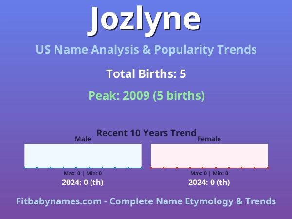 Infographic: Jozlyne name meaning, origin, and popularity trends in the United States (US baby name analysis chart)