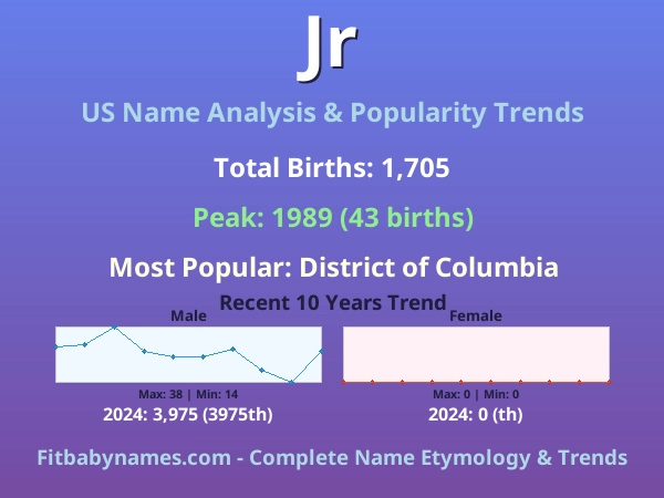 Infographic: Jr name meaning, origin, and popularity trends in the United States (US baby name analysis chart)