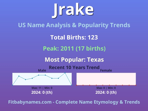 Infographic: Jrake name meaning, origin, and popularity trends in the United States (US baby name analysis chart)