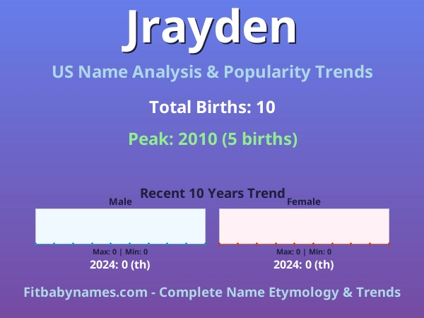 Infographic: Jrayden name meaning, origin, and popularity trends in the United States (US baby name analysis chart)