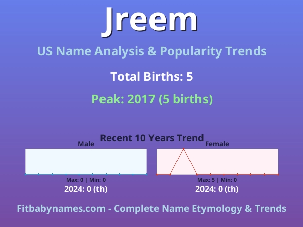 Infographic: Jreem name meaning, origin, and popularity trends in the United States (US baby name analysis chart)
