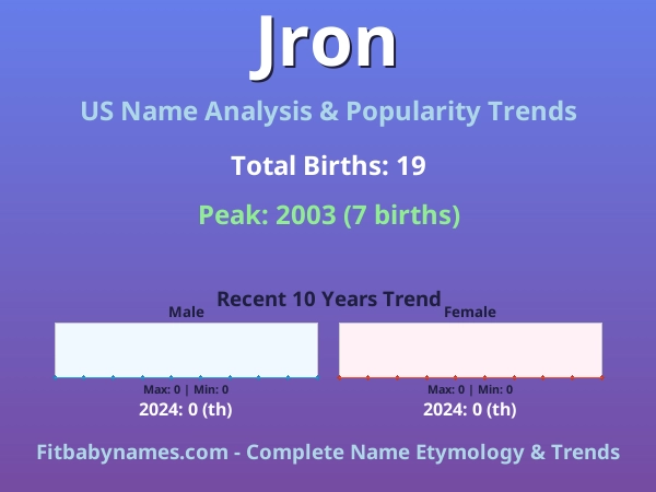 Infographic: Jron name meaning, origin, and popularity trends in the United States (US baby name analysis chart)