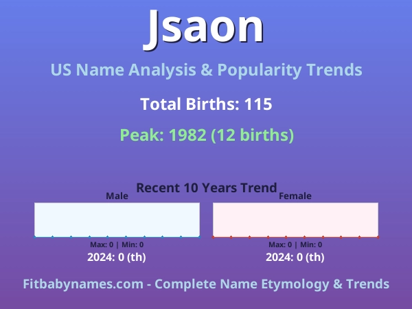 Infographic: Jsaon name meaning, origin, and popularity trends in the United States (US baby name analysis chart)