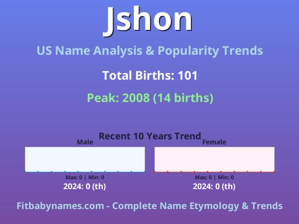 Infographic: Jshon name meaning, origin, and popularity trends in the United States (US baby name analysis chart)