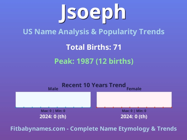 Infographic: Jsoeph name meaning, origin, and popularity trends in the United States (US baby name analysis chart)