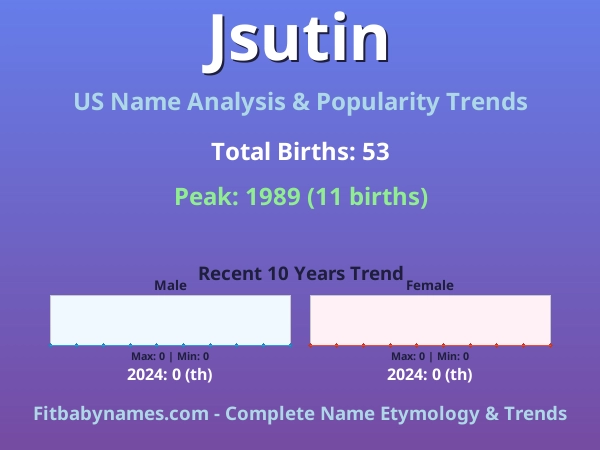 Infographic: Jsutin name meaning, origin, and popularity trends in the United States (US baby name analysis chart)