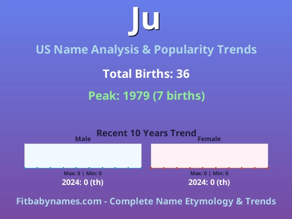 Infographic: Ju name meaning, origin, and popularity trends in the United States (US baby name analysis chart)