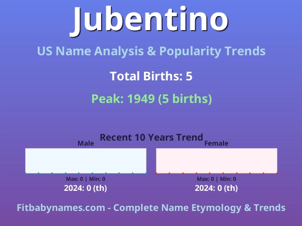 Infographic: Jubentino name meaning, origin, and popularity trends in the United States (US baby name analysis chart)