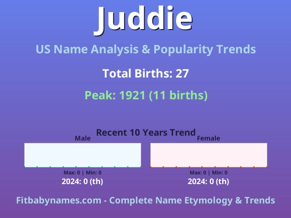 Infographic: Juddie name meaning, origin, and popularity trends in the United States (US baby name analysis chart)