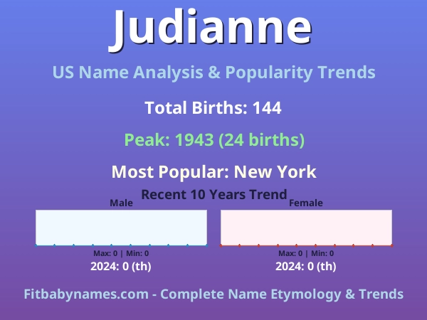 Infographic: Judianne name meaning, origin, and popularity trends in the United States (US baby name analysis chart)