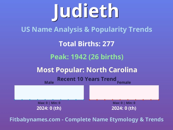 Infographic: Judieth name meaning, origin, and popularity trends in the United States (US baby name analysis chart)