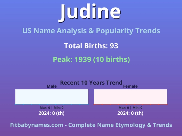 Infographic: Judine name meaning, origin, and popularity trends in the United States (US baby name analysis chart)