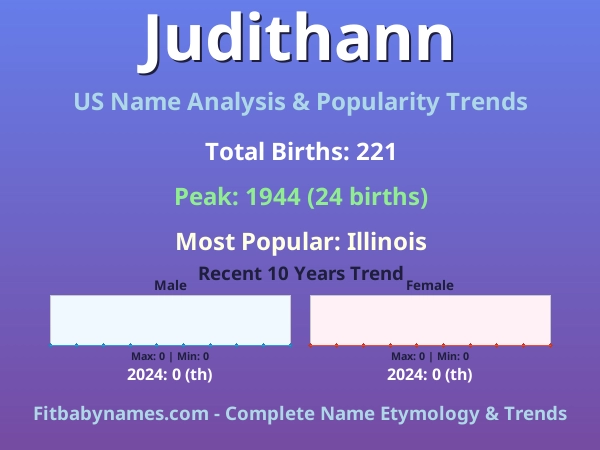 Infographic: Judithann name meaning, origin, and popularity trends in the United States (US baby name analysis chart)