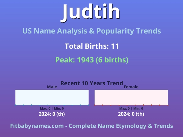 Infographic: Judtih name meaning, origin, and popularity trends in the United States (US baby name analysis chart)