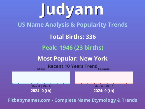Infographic: Judyann name meaning, origin, and popularity trends in the United States (US baby name analysis chart)