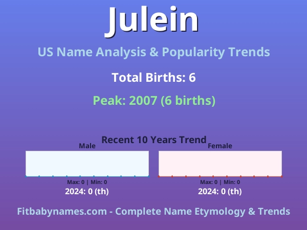 Infographic: Julein name meaning, origin, and popularity trends in the United States (US baby name analysis chart)