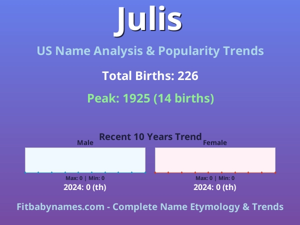 Infographic: Julis name meaning, origin, and popularity trends in the United States (US baby name analysis chart)