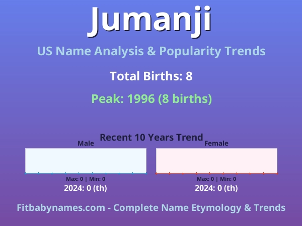 Infographic: Jumanji name meaning, origin, and popularity trends in the United States (US baby name analysis chart)