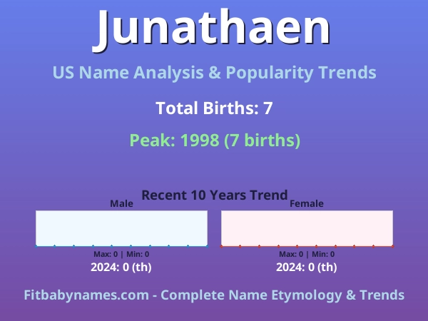 Infographic: Junathaen name meaning, origin, and popularity trends in the United States (US baby name analysis chart)