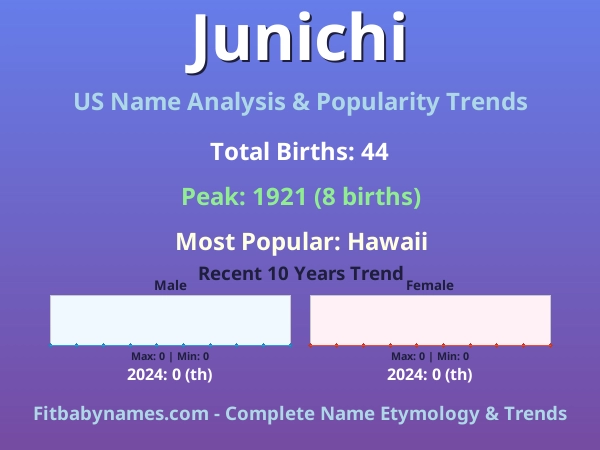 Infographic: Junichi name meaning, origin, and popularity trends in the United States (US baby name analysis chart)