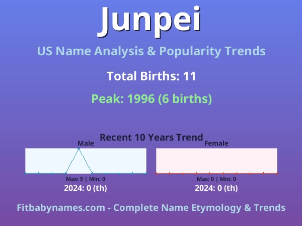 Infographic: Junpei name meaning, origin, and popularity trends in the United States (US baby name analysis chart)